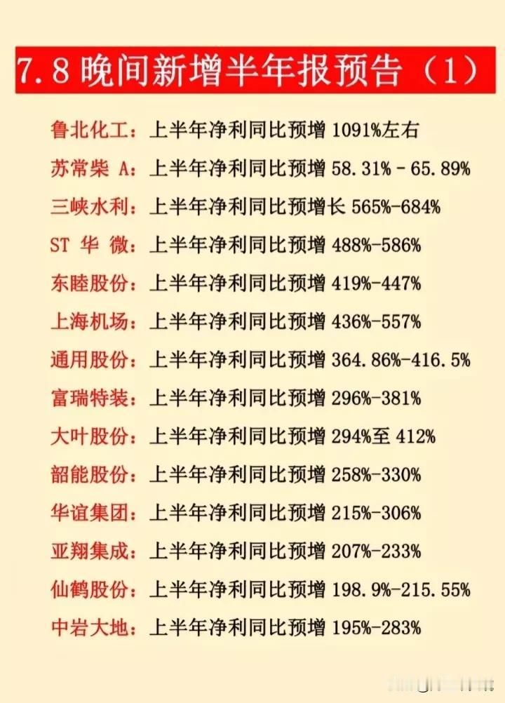 最新，7/8新增半年业绩预告！（共9页）
（1）上半年净利润同比预增超100%的