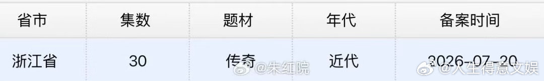 九门30集陈伟霆曾舜晞陈瑶九门过审 陈伟霆曾舜晞陈瑶《九门》过审下证！共30集开