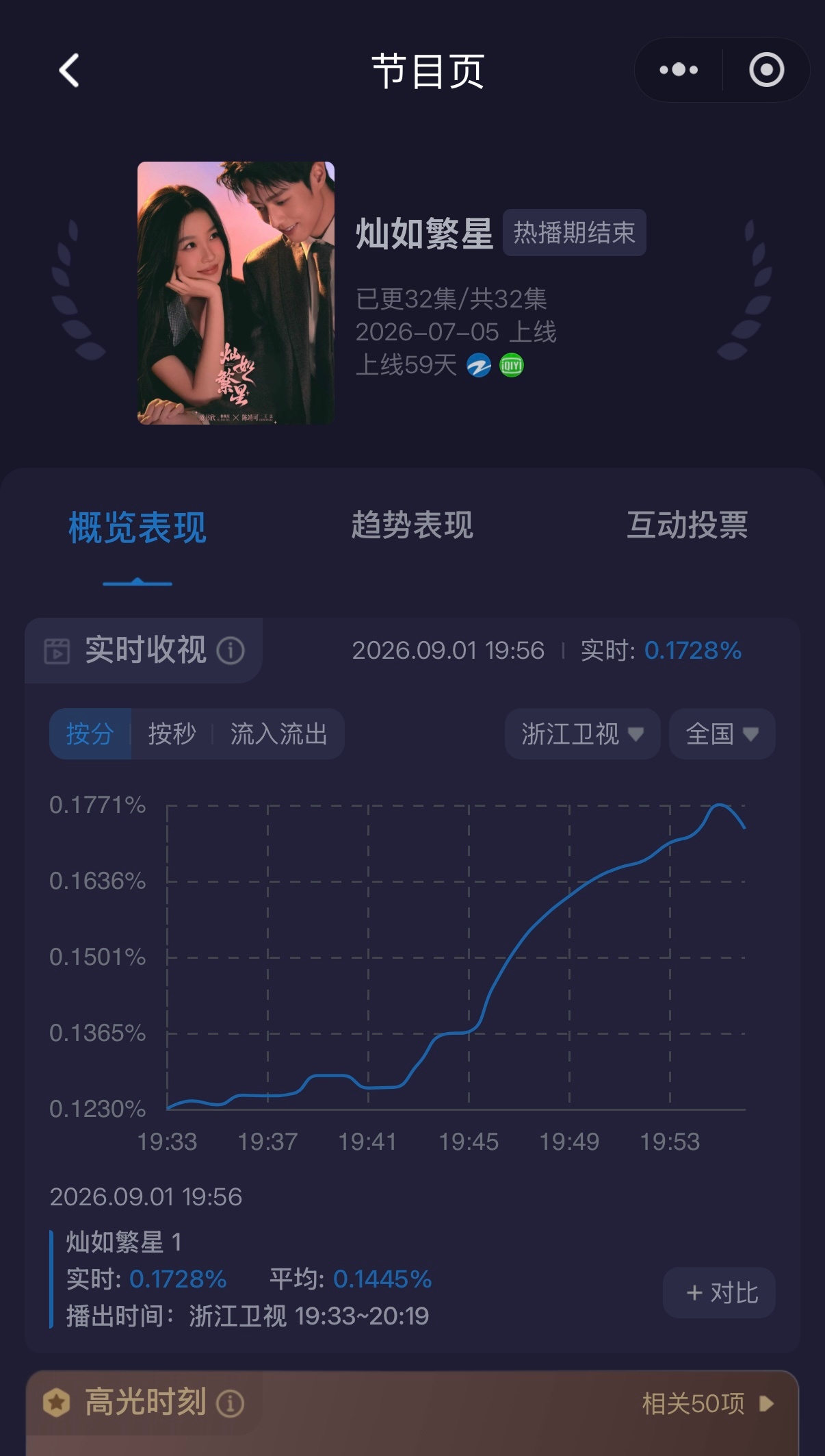 已打开电视，浙江卫视看虞书欣《灿如繁星》上星啦✌🏻✌🏻✌🏻 ​​​