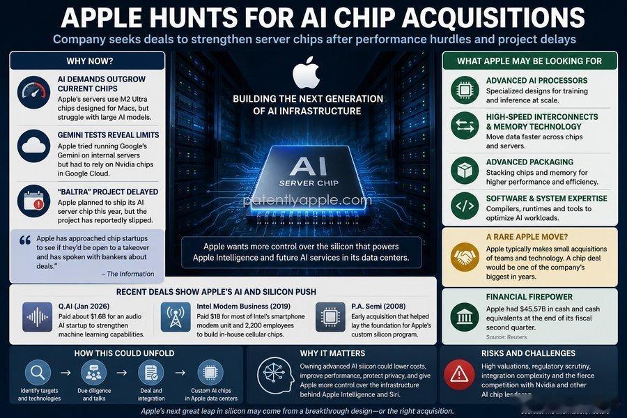 据The Information付费独家报道，Apple正展开半导体企业收购洽谈