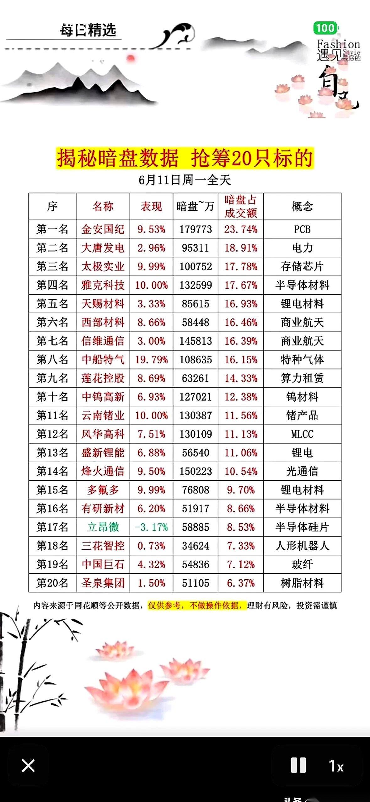 6月11日，在钟声敲响之前，一张隐藏在暗处的“抢筹清单”已经悄然定下了盘面走向。