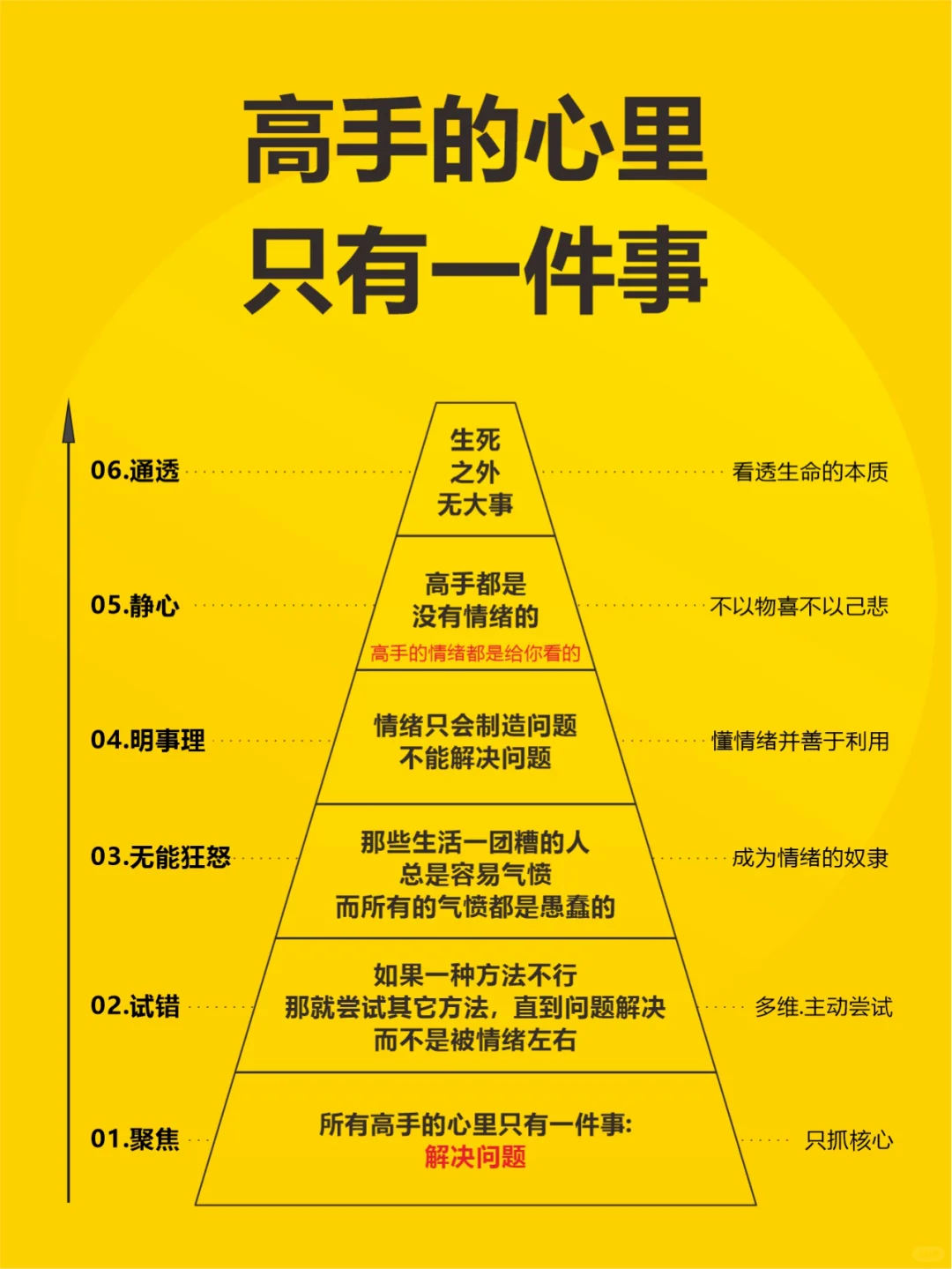 高手的心里只有一件事