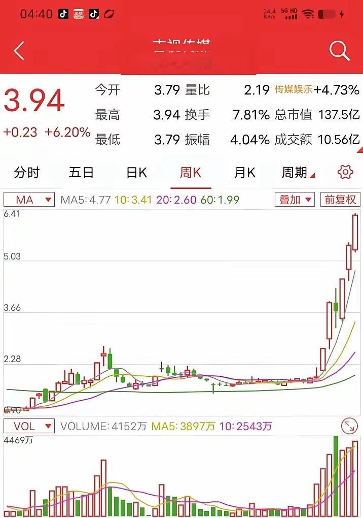 炒股老犯同样的错，原因还挺多。很多人缺乏知识和经验，就像在迷雾里开车，只能瞎摸索