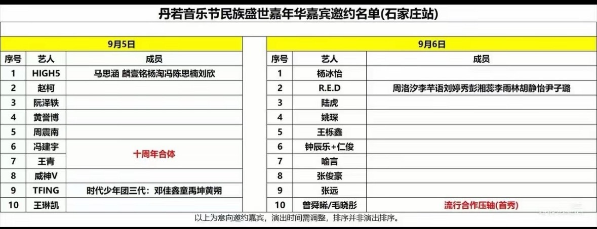 姐妹那个时代少年团三代是哪位 