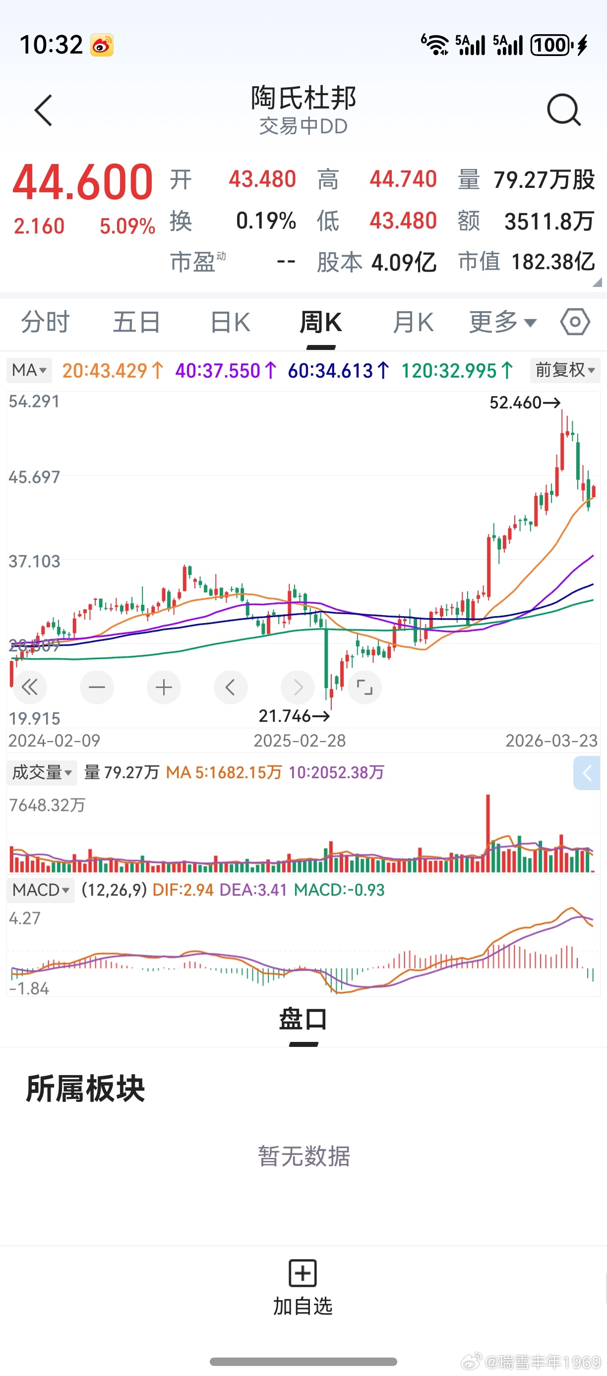 陶氏杜邦，应用材料。个人判断，它们有望接过美光闪迪的大旗。美股明星股，将得以传承