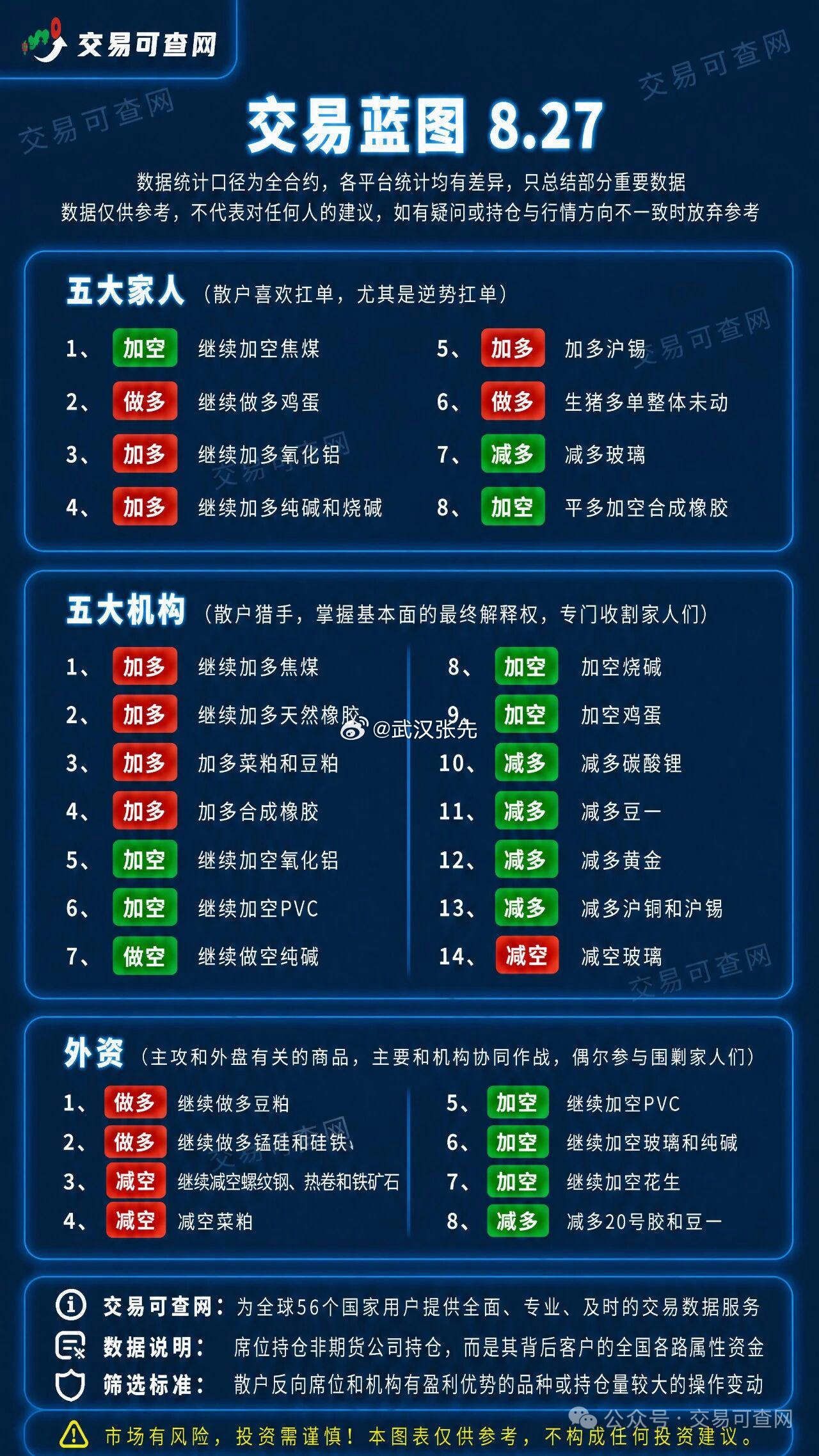 期货 ​​​