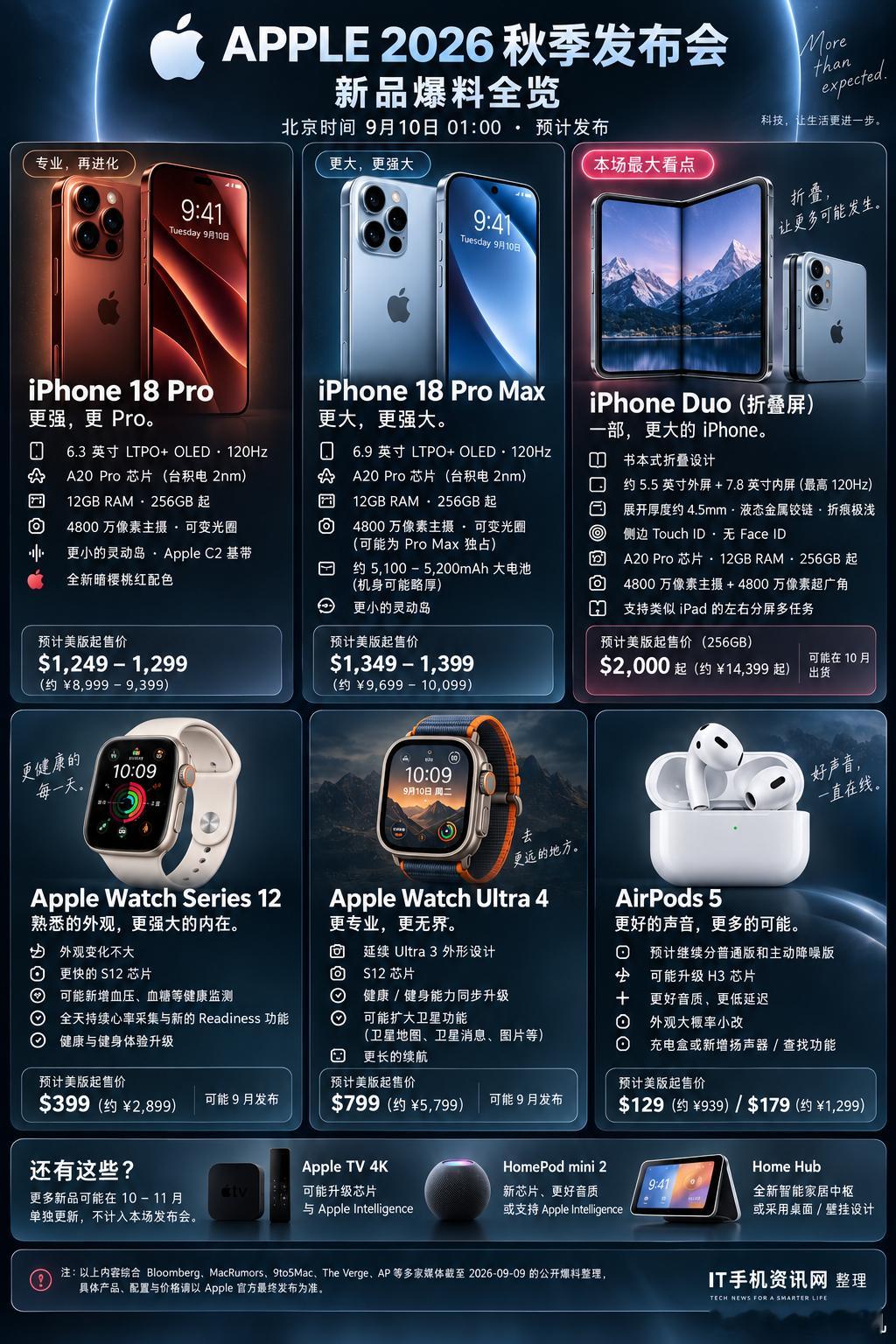 iPhone Duo一图看懂2026年苹果科技春晚发布会预告，3款iPhone，