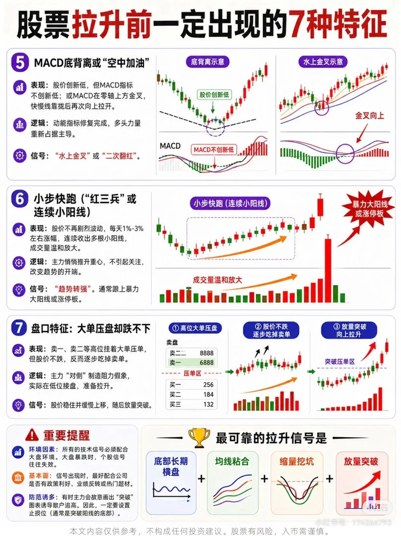 股票拉升前一定出现的7种特征——掌握核心信号，先人一步把握主升浪1. 均线粘合与