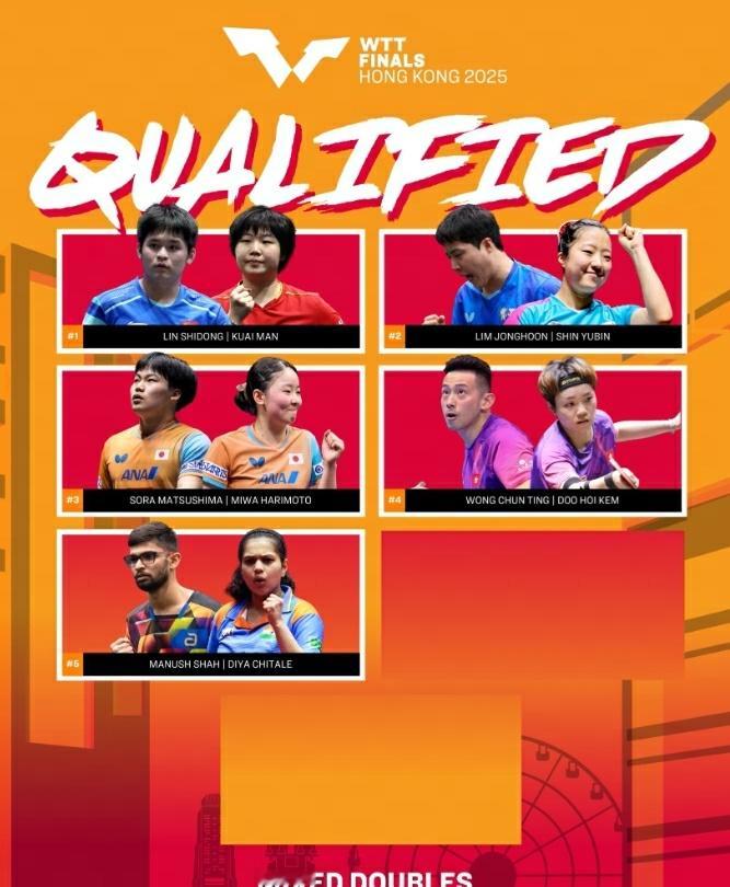 黄镇廷杜凯琹获WTT总决赛资格  据WTT官网信息，/、玛纳什·沙/奇塔莱，双双