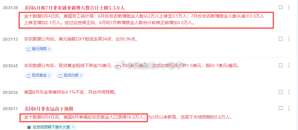 非农大幅利空！现在又马上修改，咱们轻仓在4408-10附近进个空单试试水看向42