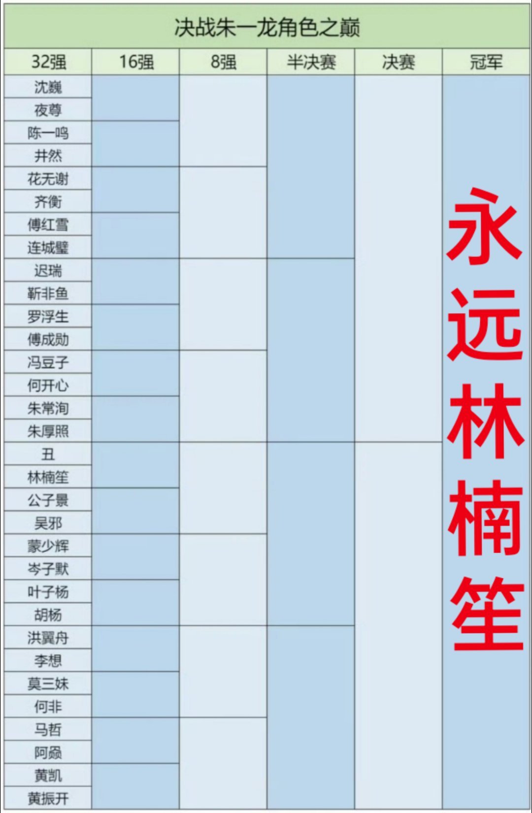 决战朱一龙角色之巅吗，谁做的表为什么要把李想和林楠笙放一起！这也太难选了没办法，