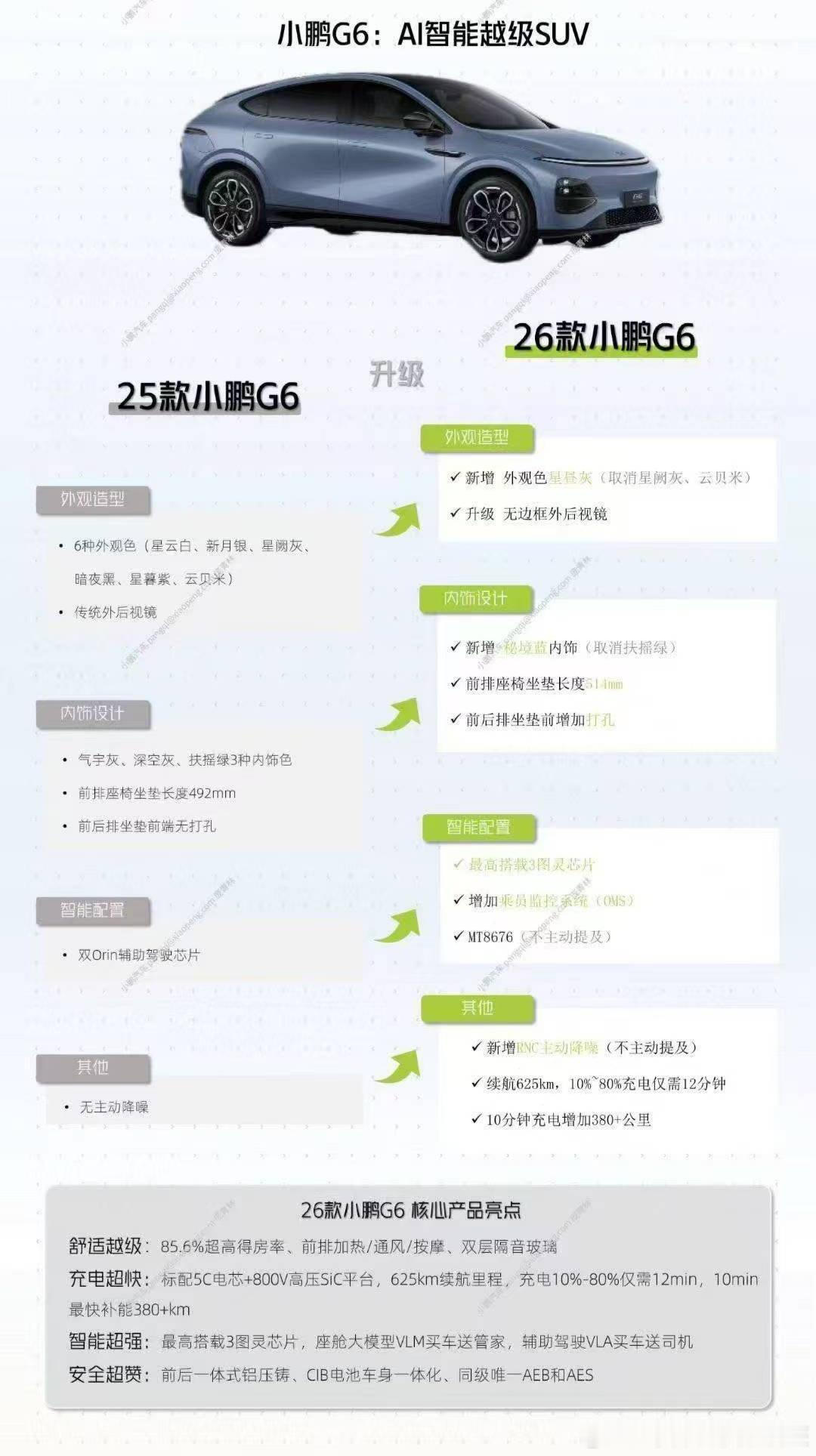 上了RNC但不主动提及，why?