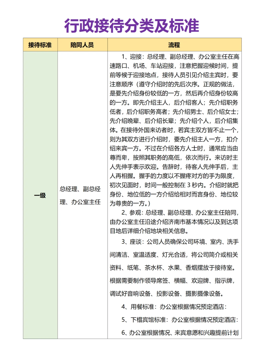 行政接待分类及标准