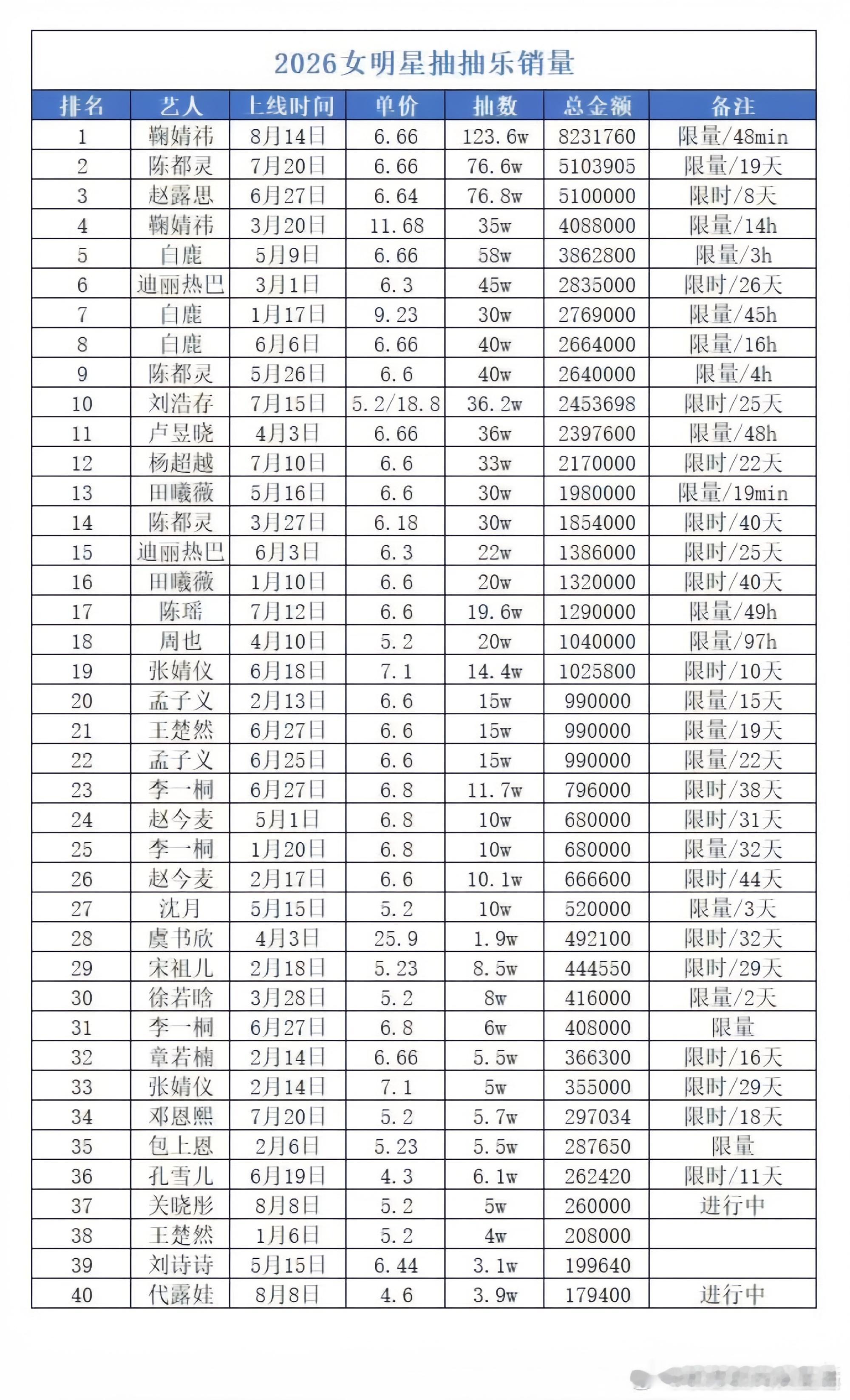如果不卡 我们还能更快