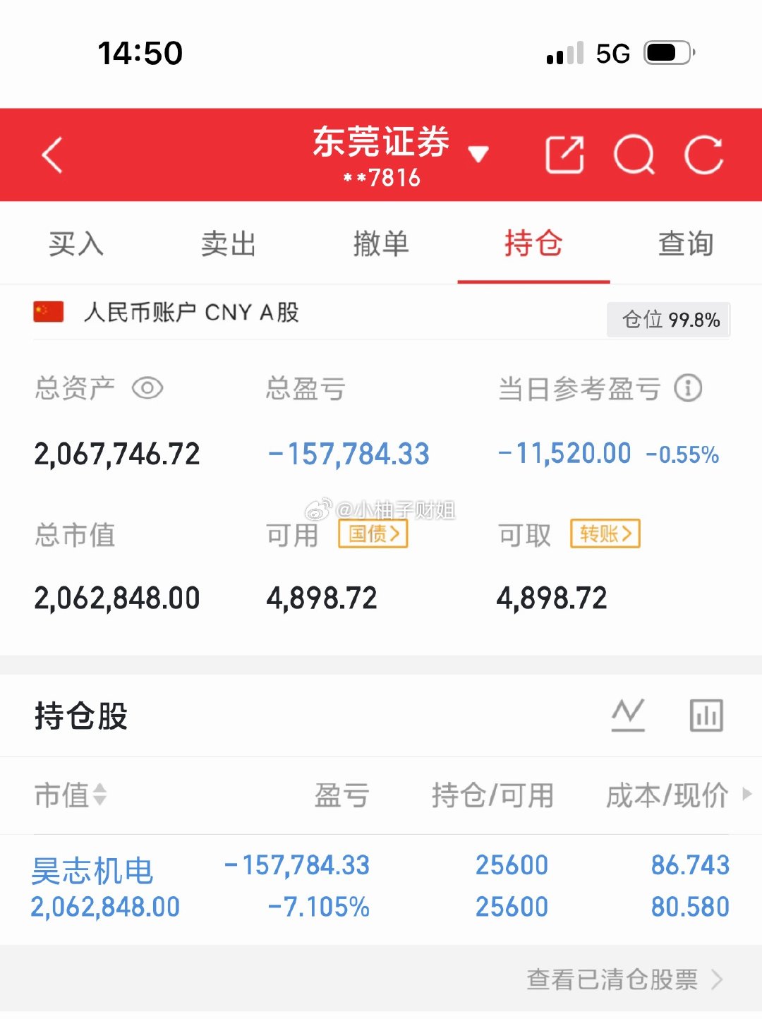 6月23日笔记：初始资金100，（第71天） 今日操作小记📝新：持：$昊志机电