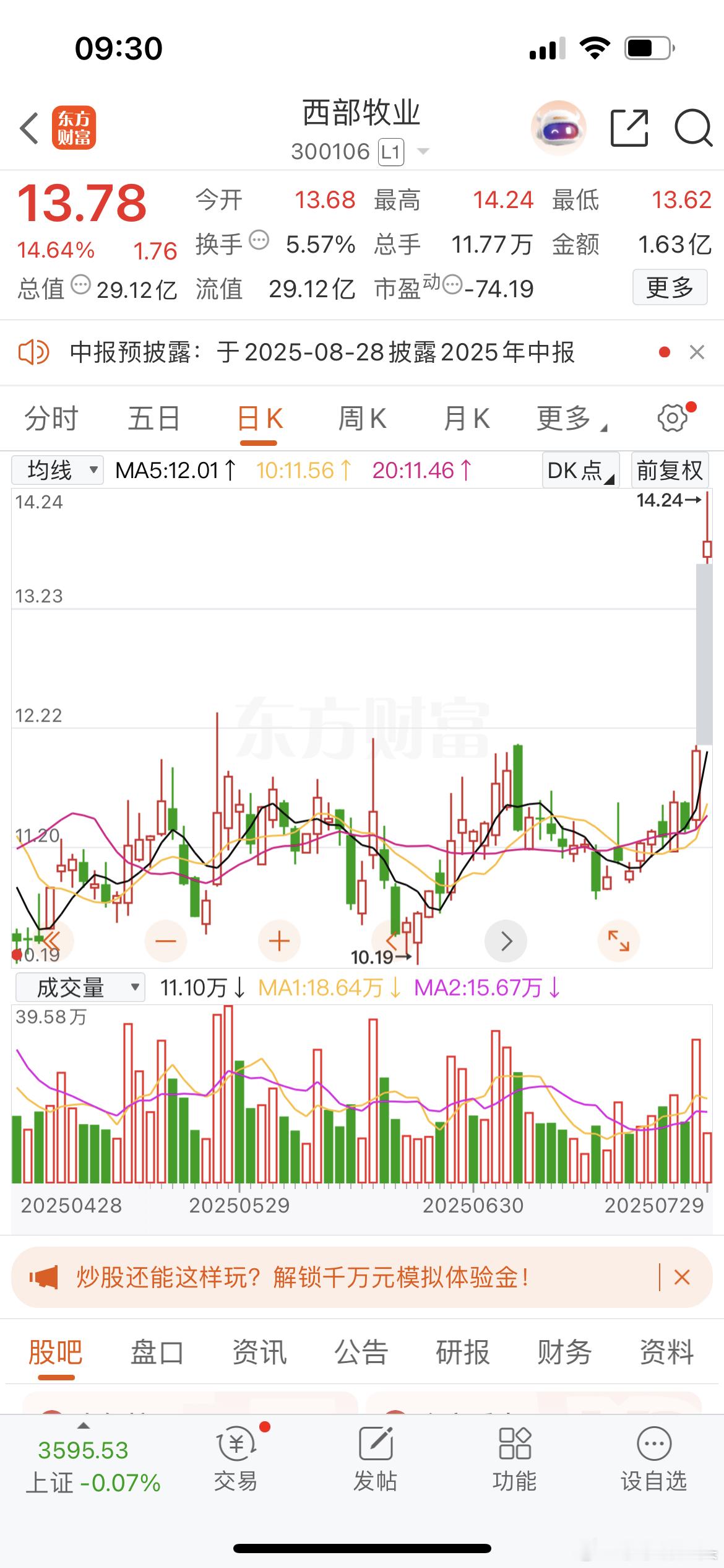 莎莎之前叫你们埋伏的西部牧业今天终于爆发啦[鲜花][鲜花][鲜花][鲜花][鲜花