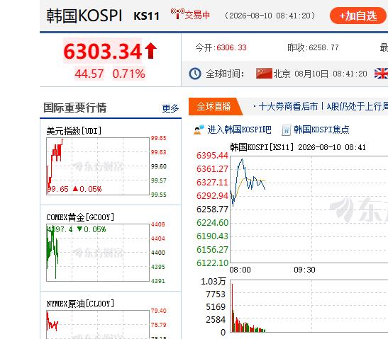 这是来自韩国股市的A杀吗？看着形态有点像，也不敢多问，O(∩_∩)O哈哈~