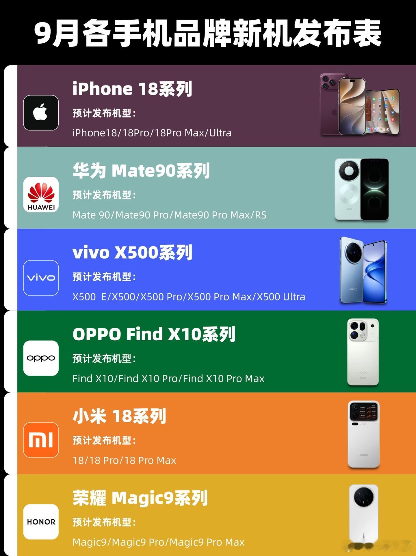 9月旗舰机神仙打架为啥各大手机厂商全都挤在9月发新机？其实都是算好时间的～一方面