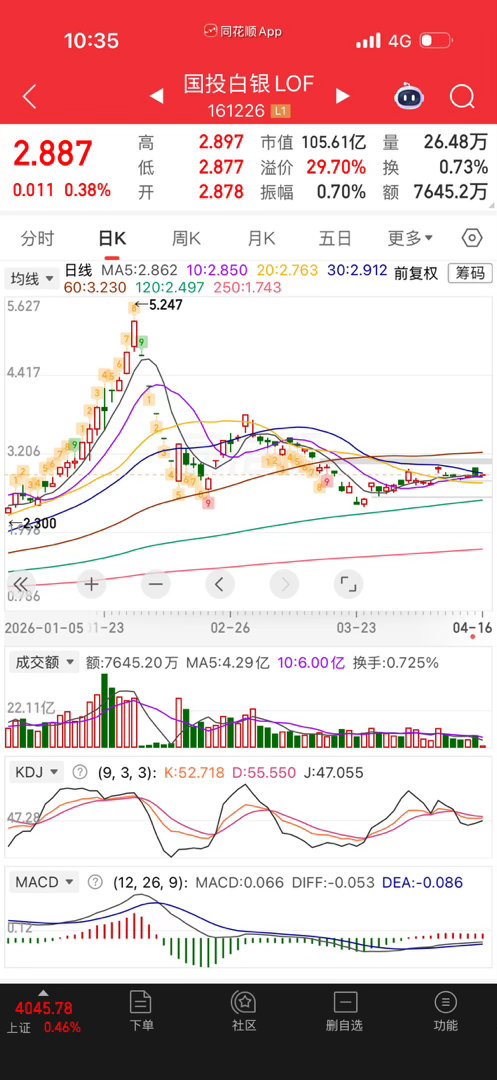 国投白银最近残了。 