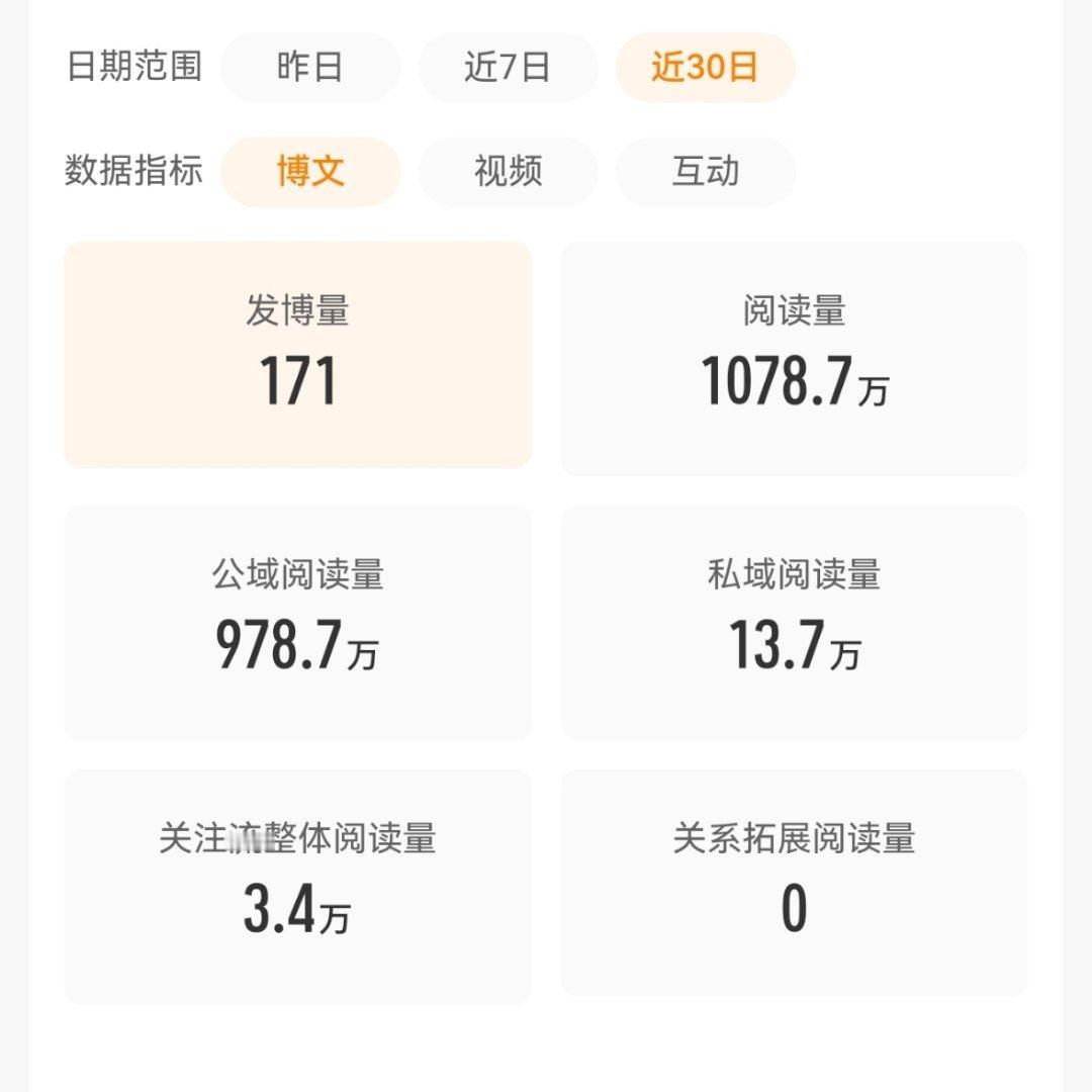 算一下，再两天，就告别红v了。再见，红裤子。算是坚持到了开机后。天下无难事，只要