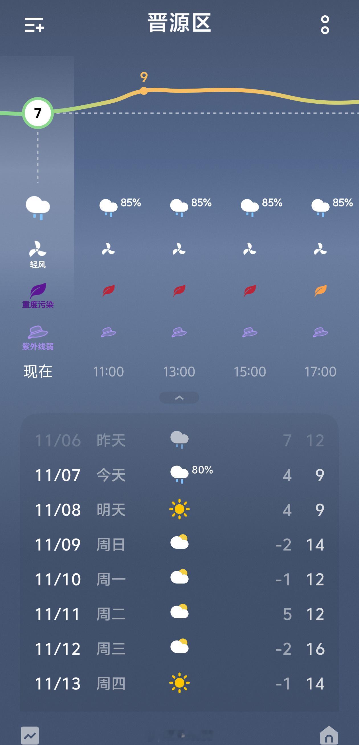 今天立冬 ，晚上吃饺子。太原这天气不太像立冬的感觉~[允悲][允悲][允悲] ​