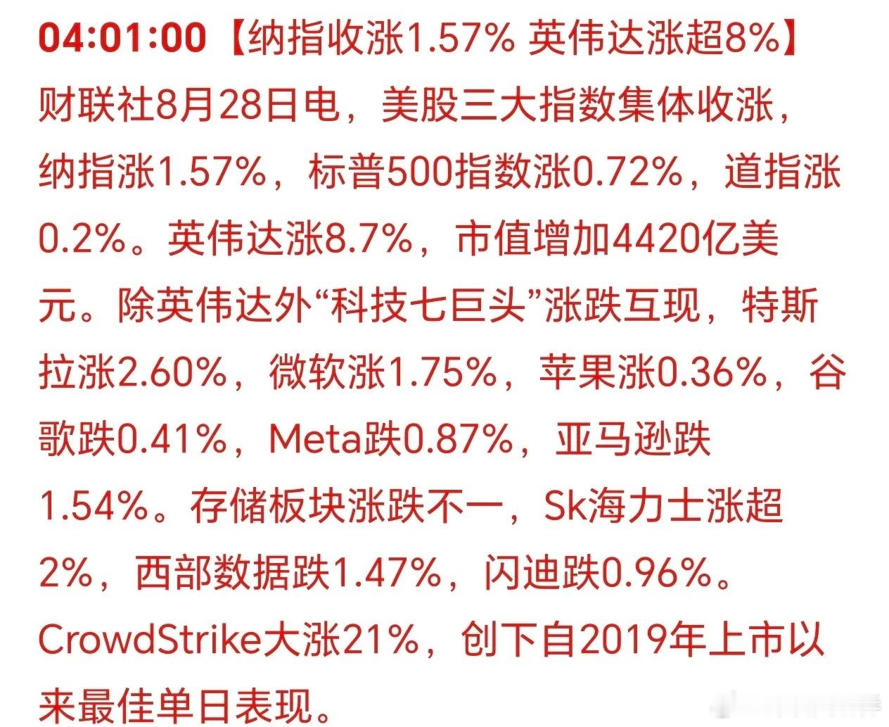 美国三大股指集体上涨！美股调整了几天，又一次蓄力上涨！英伟达再次成为了明星股！很