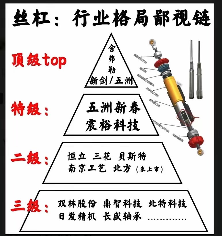 A股市场6家机器人领域核心公司名单:1. 卧龙电驱：深耕电机领域，其伺服电机与驱