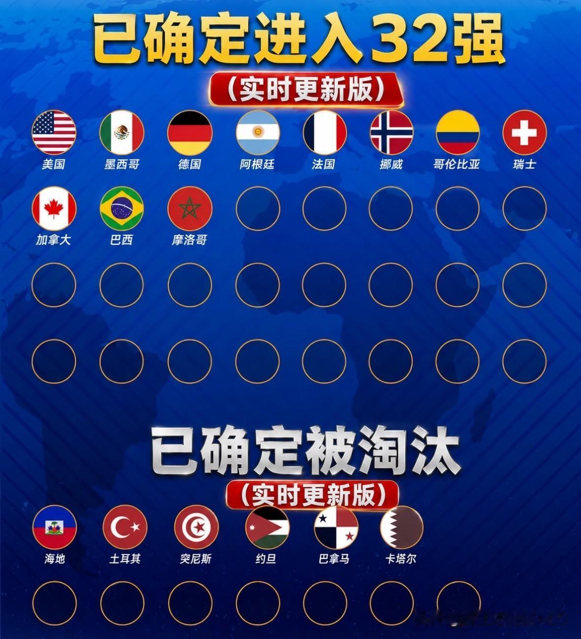 已经确定进入32强VS已经确定被淘汰[心]