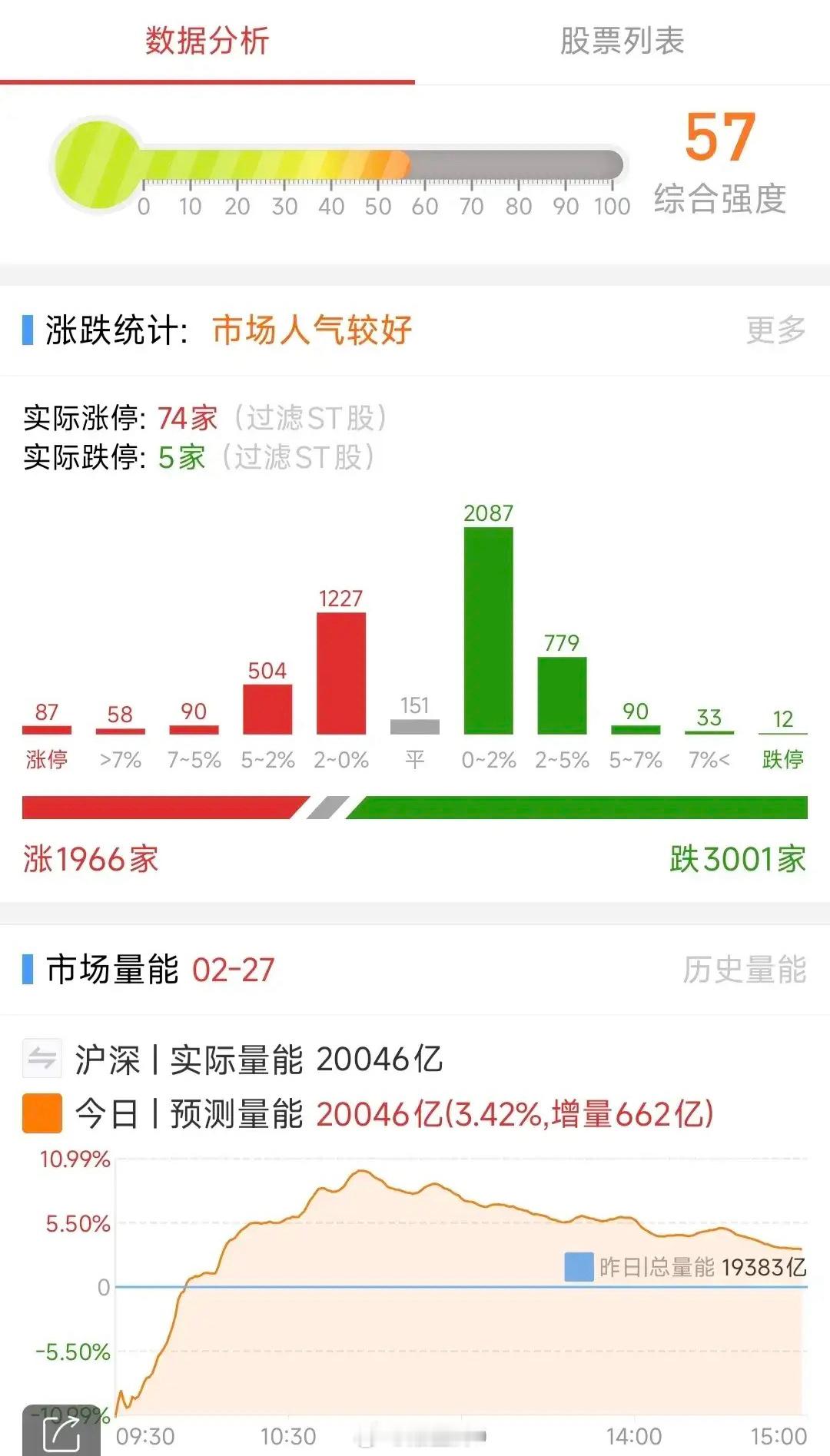 A股：2月28日星期五，四大热点板块及个股前瞻，值得收藏研究！1、固态电池圣阳股