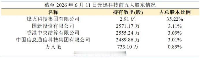 基本面持续改善！光通信核心双国企深度复盘，全产业链优势凸显
 
AI算力高速发展