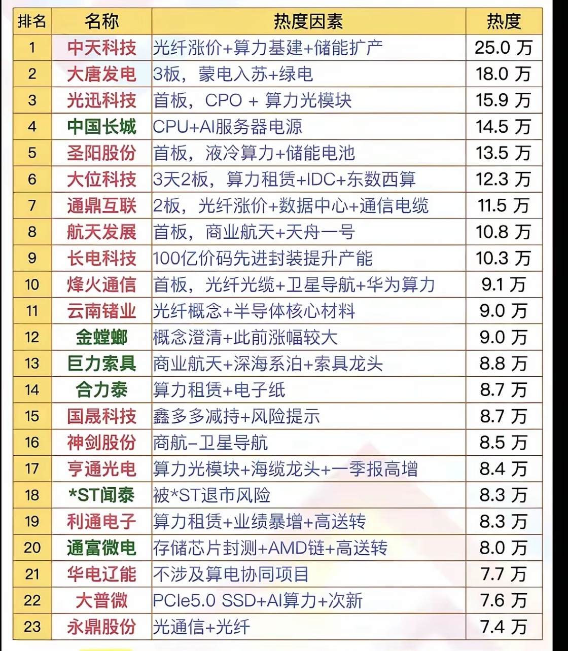 聚焦周末人气热榜，当下市场最强风口主线！金银价格大涨