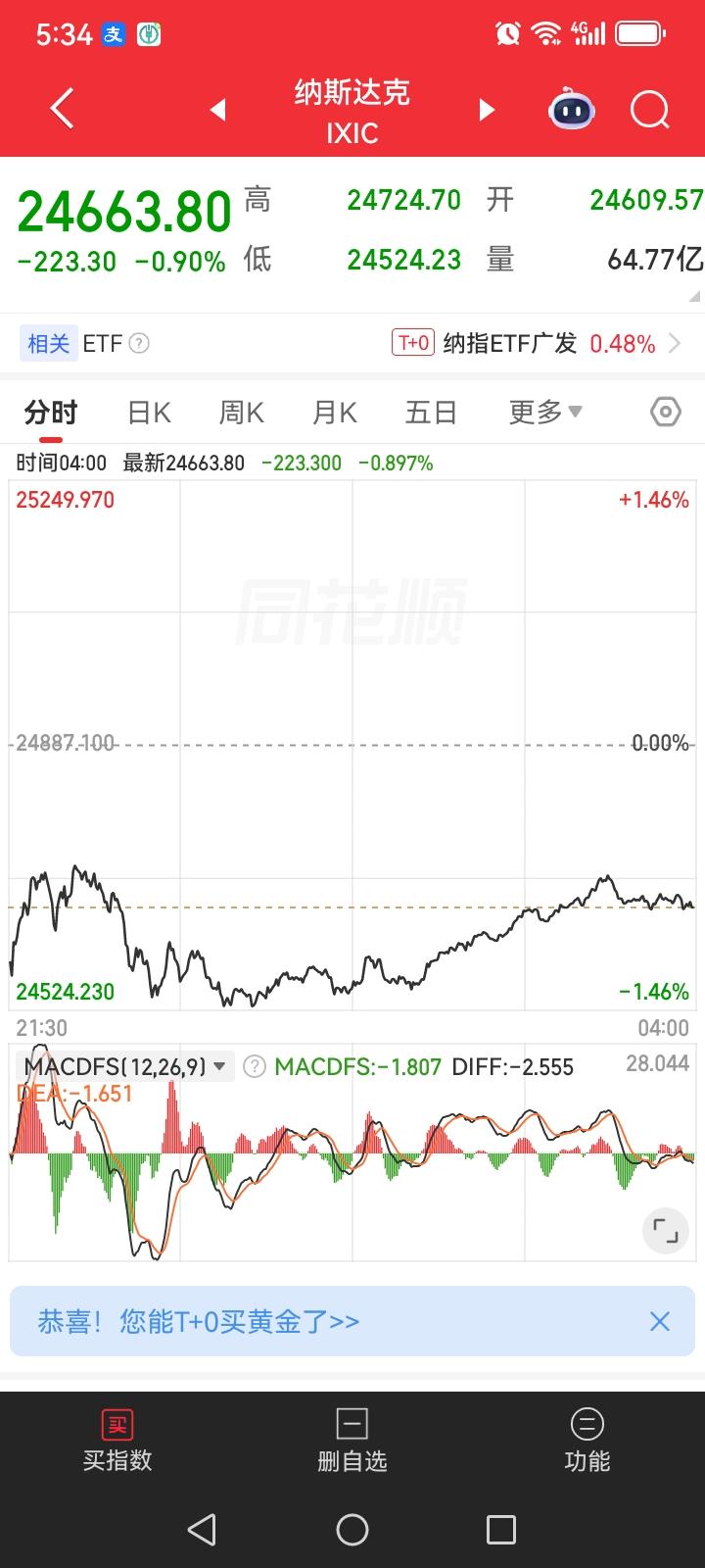 昨夜美股三大指数全线下跌，尤其是纳斯达克指数跌的比较多，同时富士A50也稍微下跌
