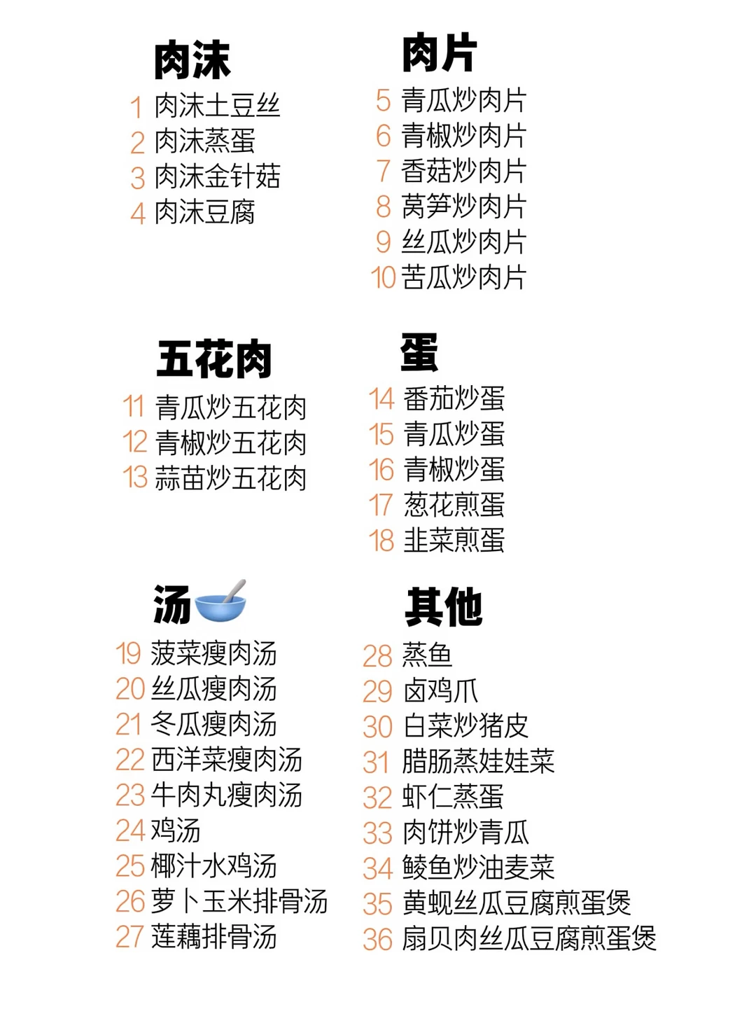 当我不知道吃什么，就看自己总结的79道菜