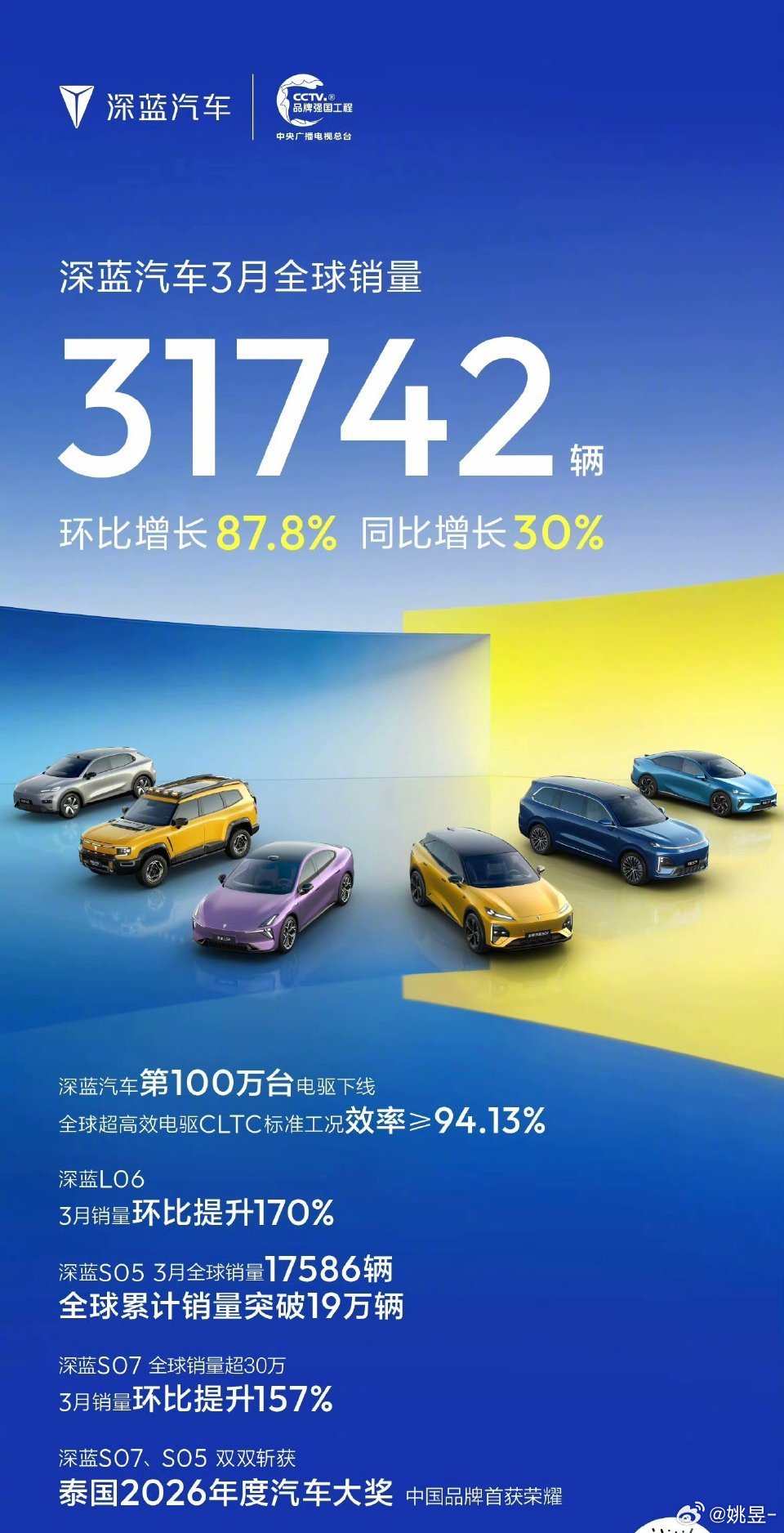 多家车企公布3月交付战报3月第一天，整理了一波各家的销量数据兄弟们码住慢慢看