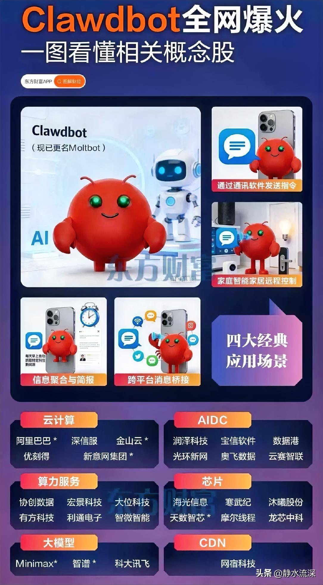 OpenClaw，也就是小龙虾，最近火得不行。腾讯大厦前排长队安装，闲鱼上甚至有