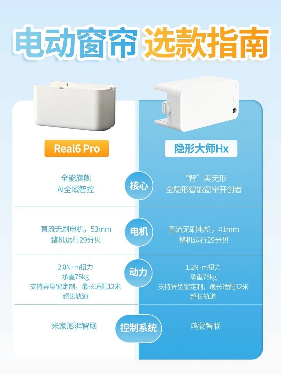 一张图教你杜亚这两款窗帘电机怎么选