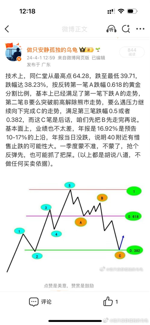 两年前的今天给出同仁堂的判断，不能说一模一样，只能说万物皆有迹可寻，或大或小。有