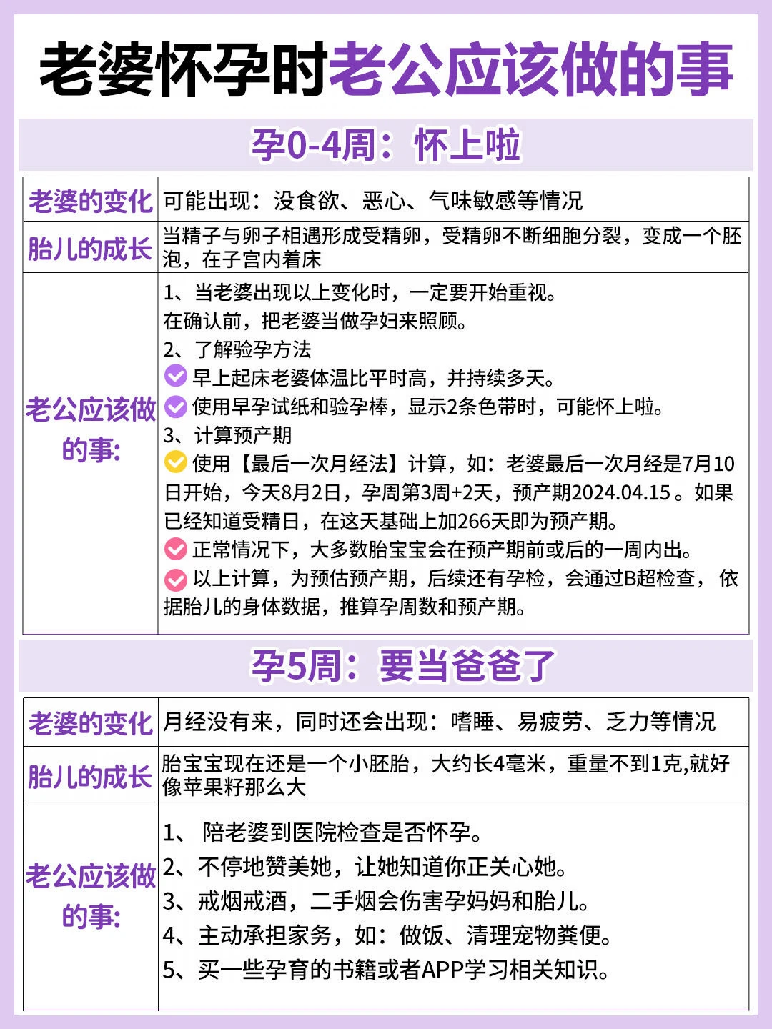 转给老公抄作业‼️老婆怀孕后老公每周做的事