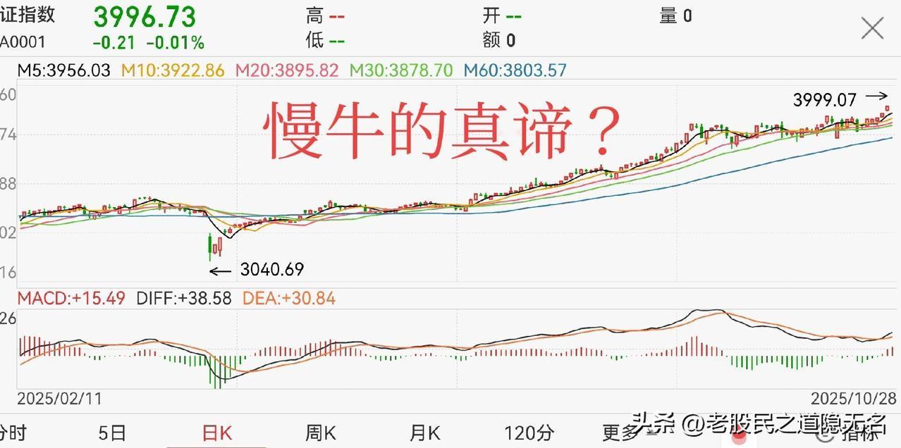 只有慢牛，大家才不会跑，才会安心享受牛市！
站在市场主力方面想，或者是以“大兄弟