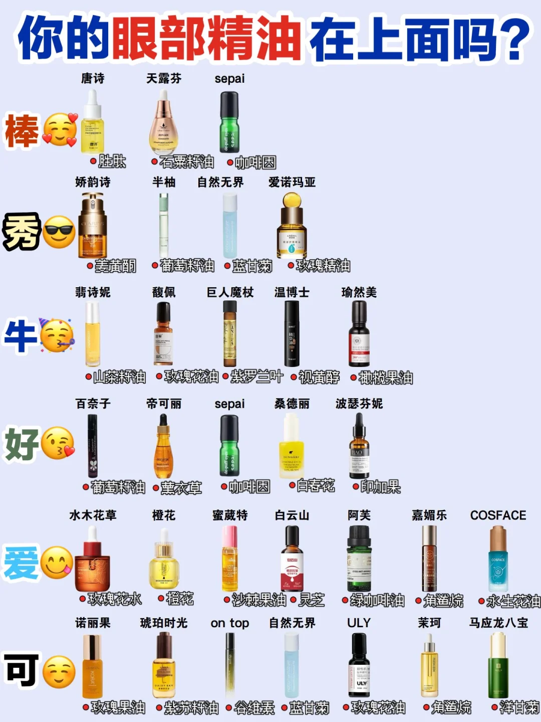 回购N次：热门淡纹眼油推荐！