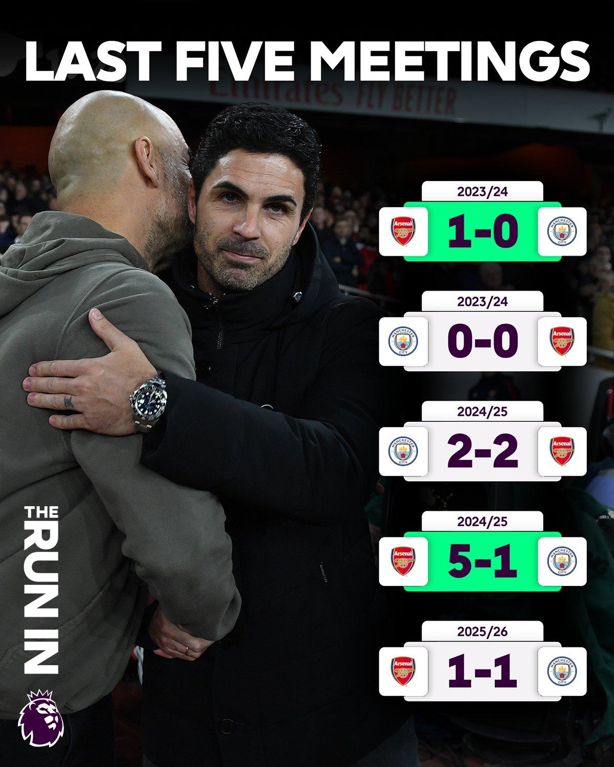 看看这个对阵结果，你对阿森纳是不是有了更多的信心？

自23/24赛季以来，枪手