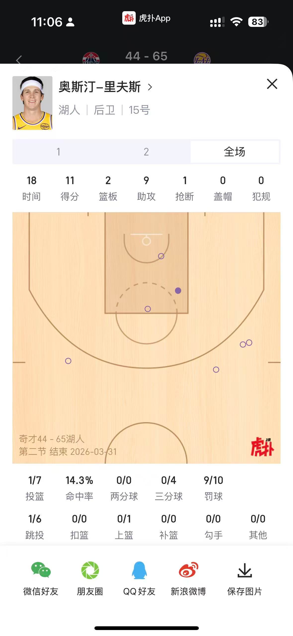 我投不进我还罚不进吗nba吐槽大会何不懂的超话