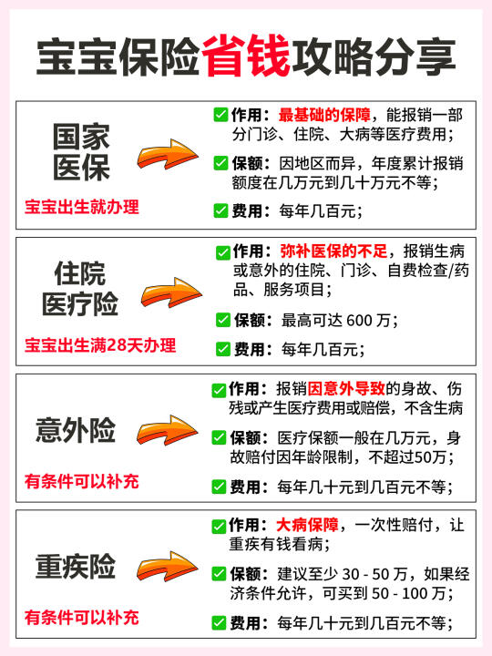宝宝保险怎么配置省钱又好用❓快来抄作业