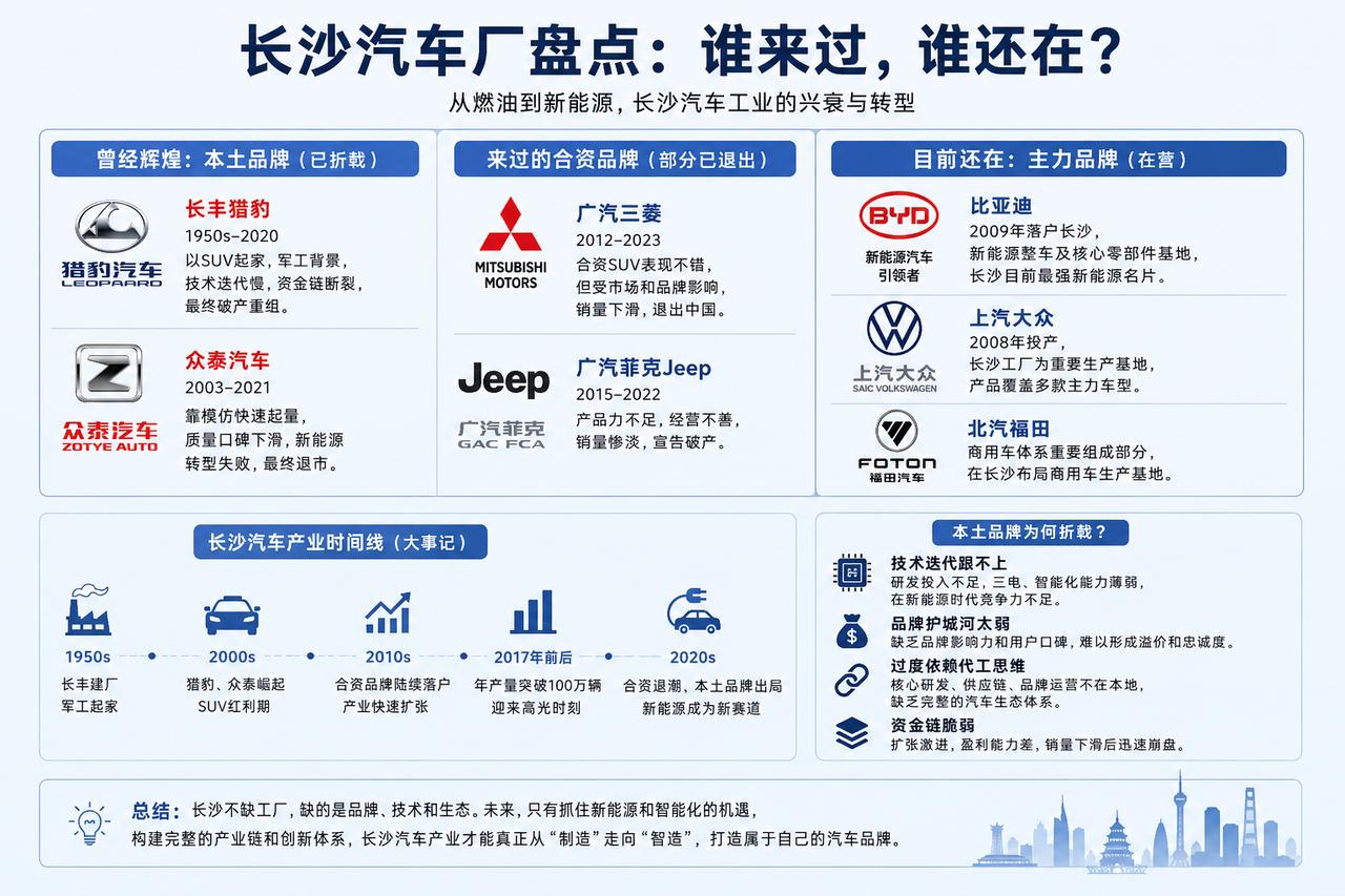 长沙其实是中国汽车工业里，一个“看起来很强、但总差一口气”的城市。

很多人不知
