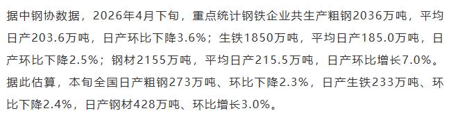 【融配达*午安资讯】4月下旬重点钢企粗钢日产量下降！