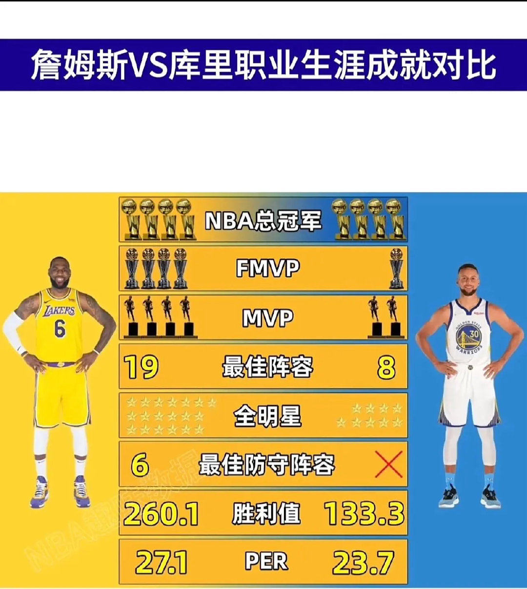 荣誉论：詹姆斯-库里=科比+诺维斯基！ ​​​