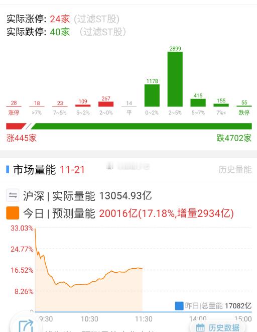 40家地板，4月7号之后，还有过这个数据吗？ 