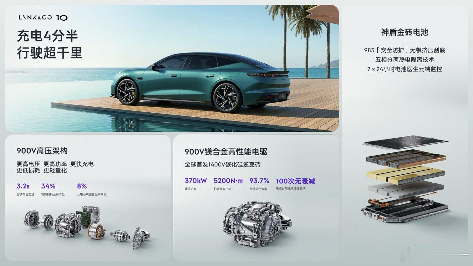 领克发布了10和10+两款车，5米级车长、3米级轴距，其中10+是900V高压平