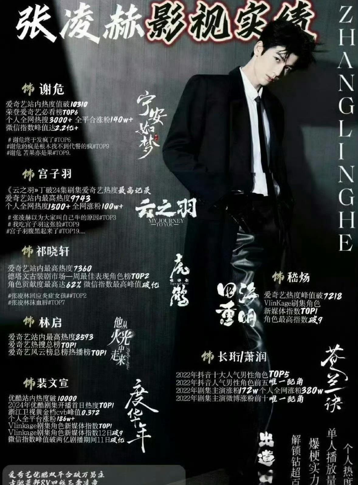 丁禹兮 张凌赫实绩图，两位出圈程度如何？ 