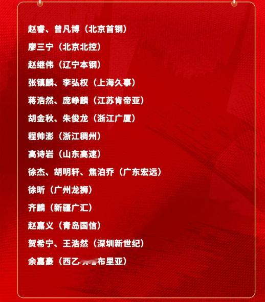 中国男篮新一届集训名单出炉！庞峥麟入选！周琦没有入选！中国男篮公布21人集训名单